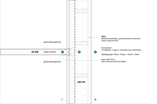 AW-HM und IW-HM_mitText